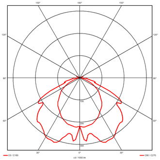 SPID PRO, Lichtleiste, 130° - 2